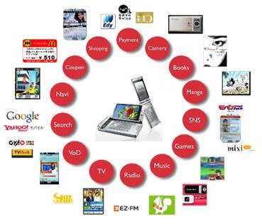 APP营销推广为什么要说内容为王？