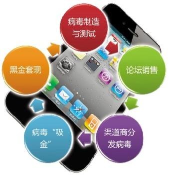平板APP跟手机APP下载量一致