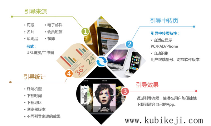 手机APP营销模式有哪些方式