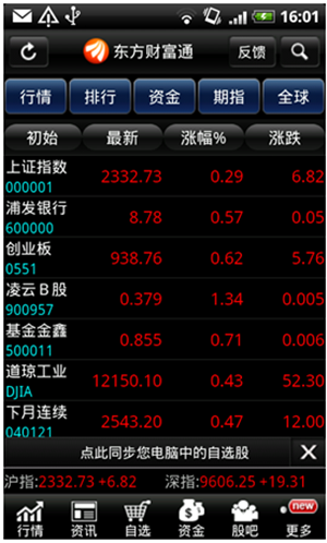 股票类APP开发能为用户提供哪些功能