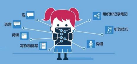 手机软件开发公司需解决在线教育哪些痛点