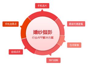 婚纱摄影app开发 助力影楼发展