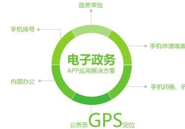 电子政务app开发目的