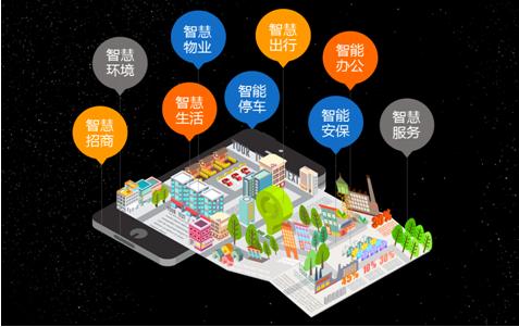 智慧园区软件开发 物联网搭建生态系统