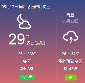 降雨预测软件开发实用性在哪里