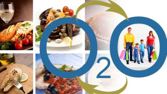 餐饮O2O软件开发如何解决行业痛点