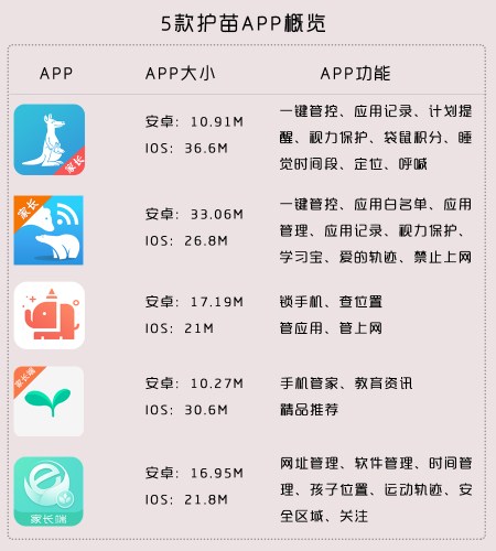 是何缘由带火家长管理孩子手机软件开发