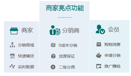 微信商城分销系统开发解决方案