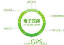 电子政务app开发的作用