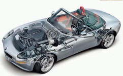 互联网汽车行业APP开发三大机遇