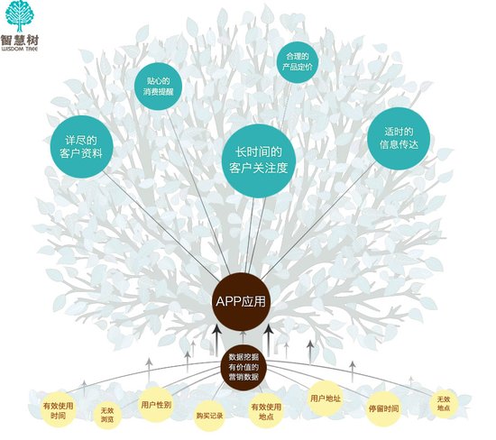 91直播
手机网站,营销,91直播
APP制作-酷蜂