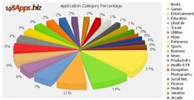 APP开发/产品展示/品牌推广