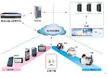 广州91直播
APP开发前景