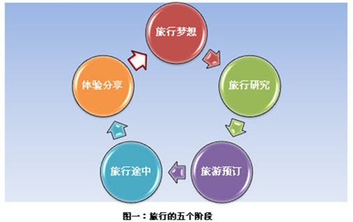 广州app软件开发公司