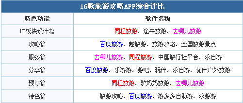 广州APP开发公司