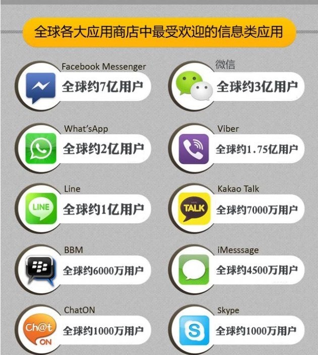 广州APP开发公司