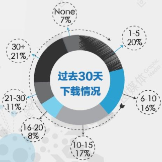 广州APP软件开发公司
