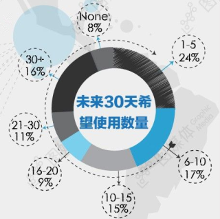 广州APP软件开发公司