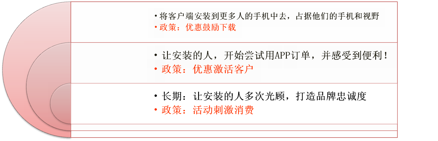 手机APP软件开发