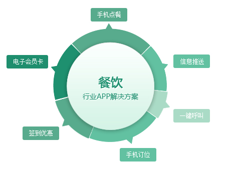 广州APP开发公司，APP开发