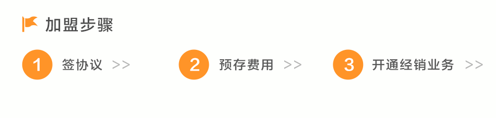 加盟步骤