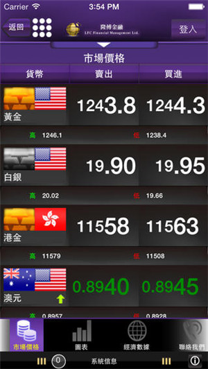 贷款APP软件开发