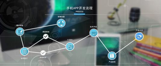 产品经理：APP开发流程