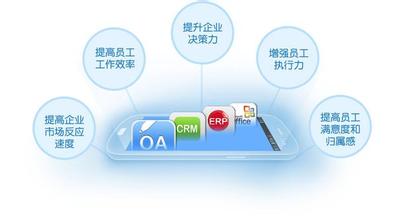 手机移动办公软件开发为何需要添加社区元素