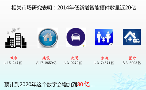 智能硬件APP开发的未来发展