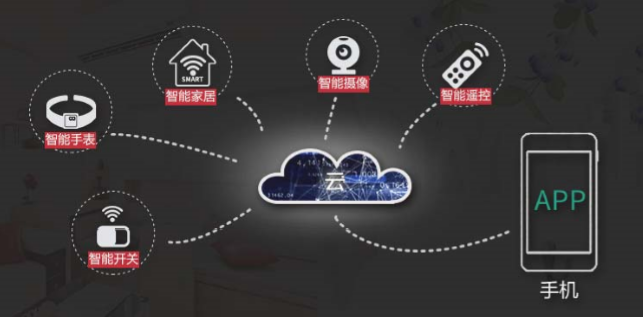 智能硬件APP开发对生活的影响