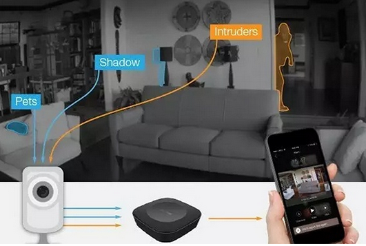 社区门禁app开发 用户在担心些什么 