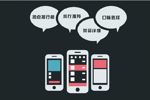 外卖app推广该如何做ASO