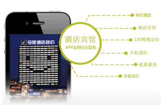 酒店app,酒店app开发,酒店app推广