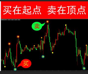 外汇行情app开发