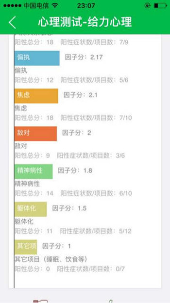 心理疾病预防软件开发