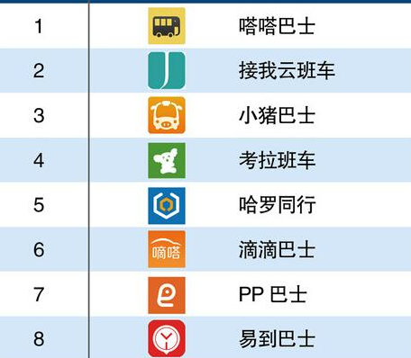 巴士出行app开发