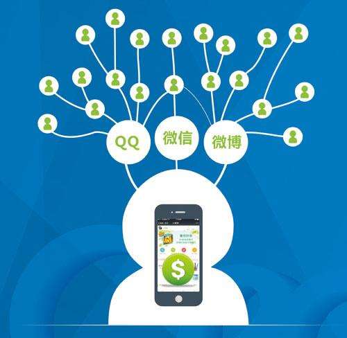 开发网上商城购物返利