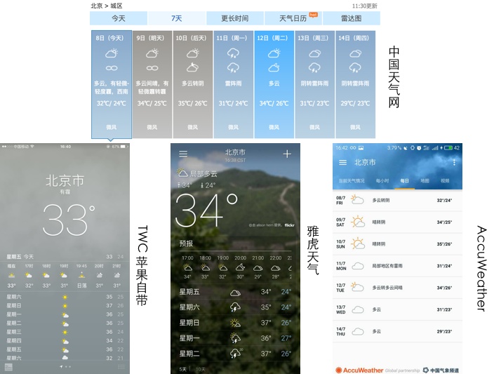 降雨预测软件开发