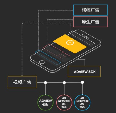 广告交易APP开发