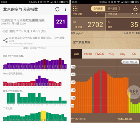 开发风型监测系统