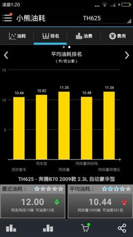 开发油耗监控APP