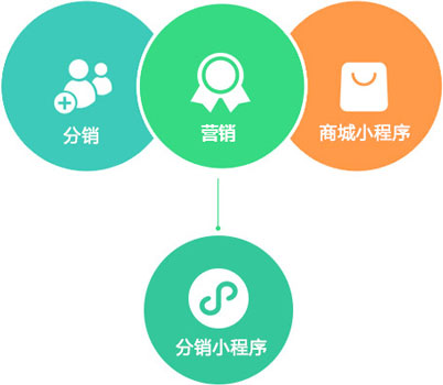 智能商店小程序开发