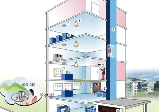 智慧楼宇系统app定制开发-91直播
