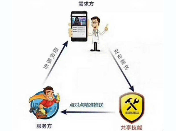 共享技能APP开发 获得自己想要的--广州app软件公司91直播
