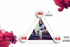 开发直播电商APP软件四大趋势