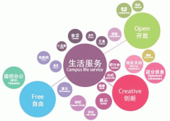 开发生活服务APP提供一站式解决方案