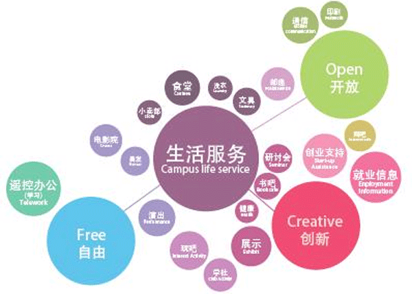 开发生活服务APP提供一站式解决方案