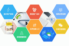 91直播
开发小程序的目的分析