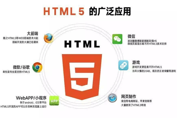 为什么HTML5 APP开发依旧重要--广州app开发91直播
