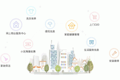 智慧社区app开发实现信息化及智能化社区管理